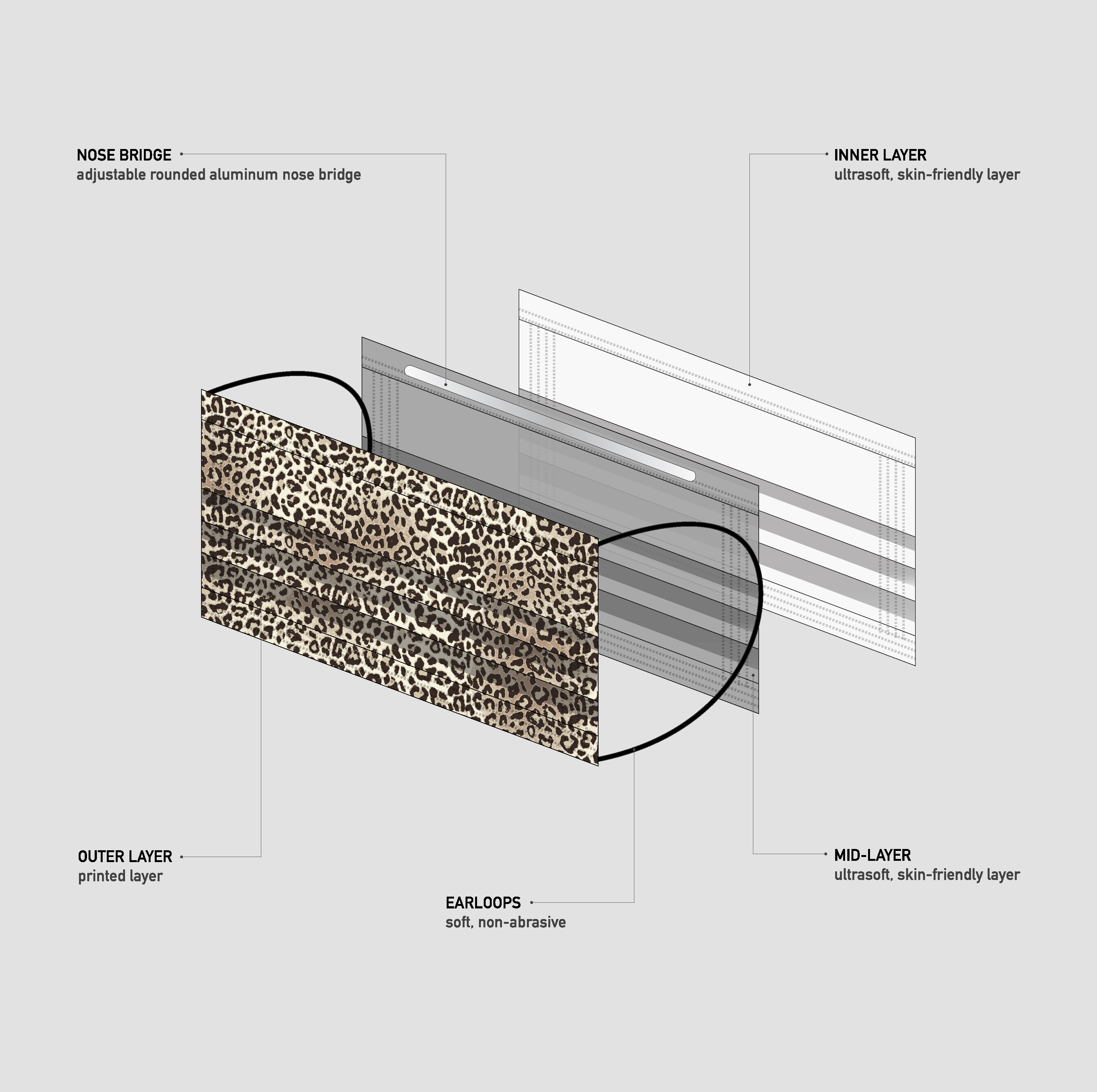 3 Layer Interior Spread of MASKC's Pleated Mask.