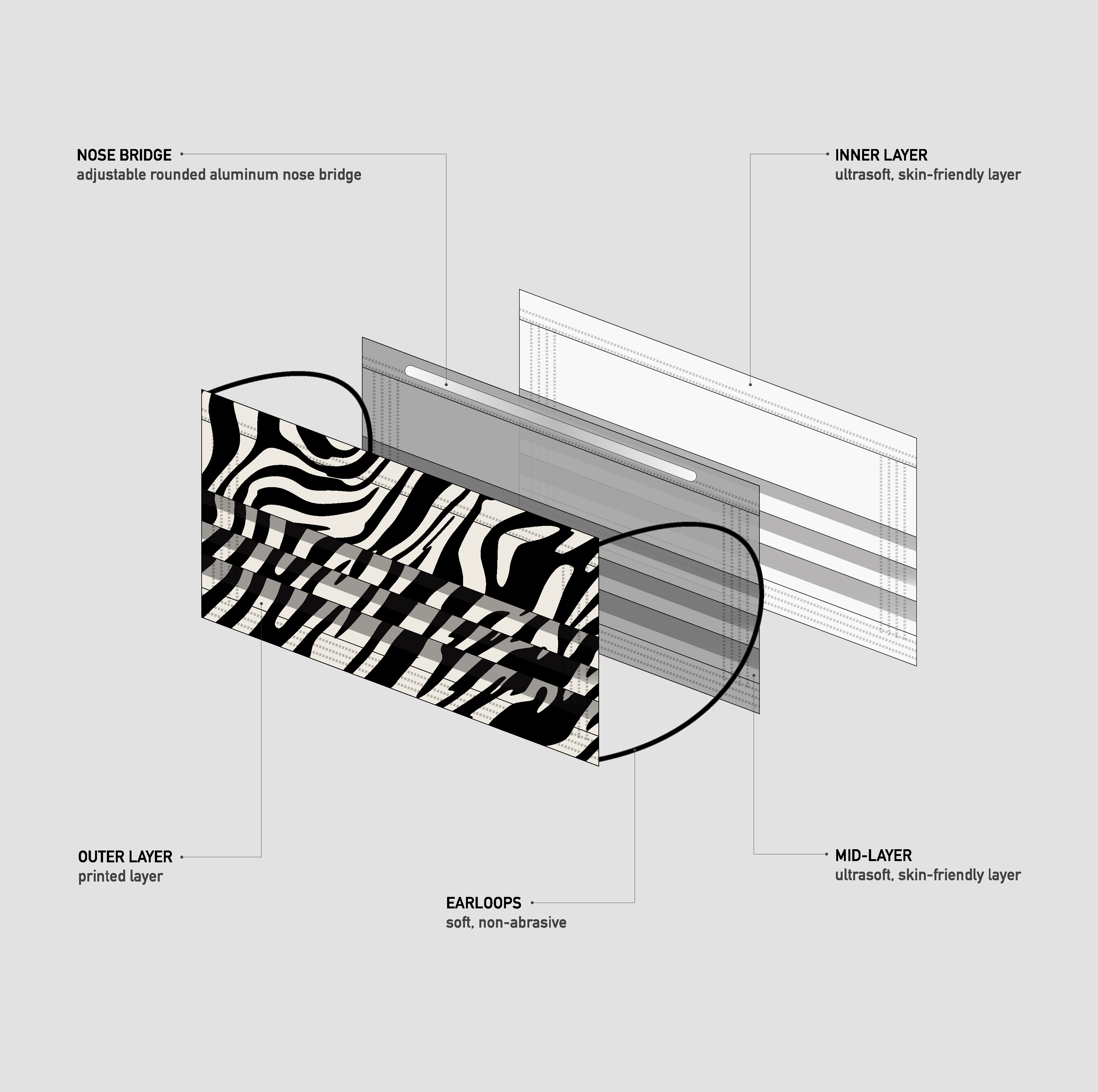 3 Layer Interior Spread of MASKC's Pleated Mask.