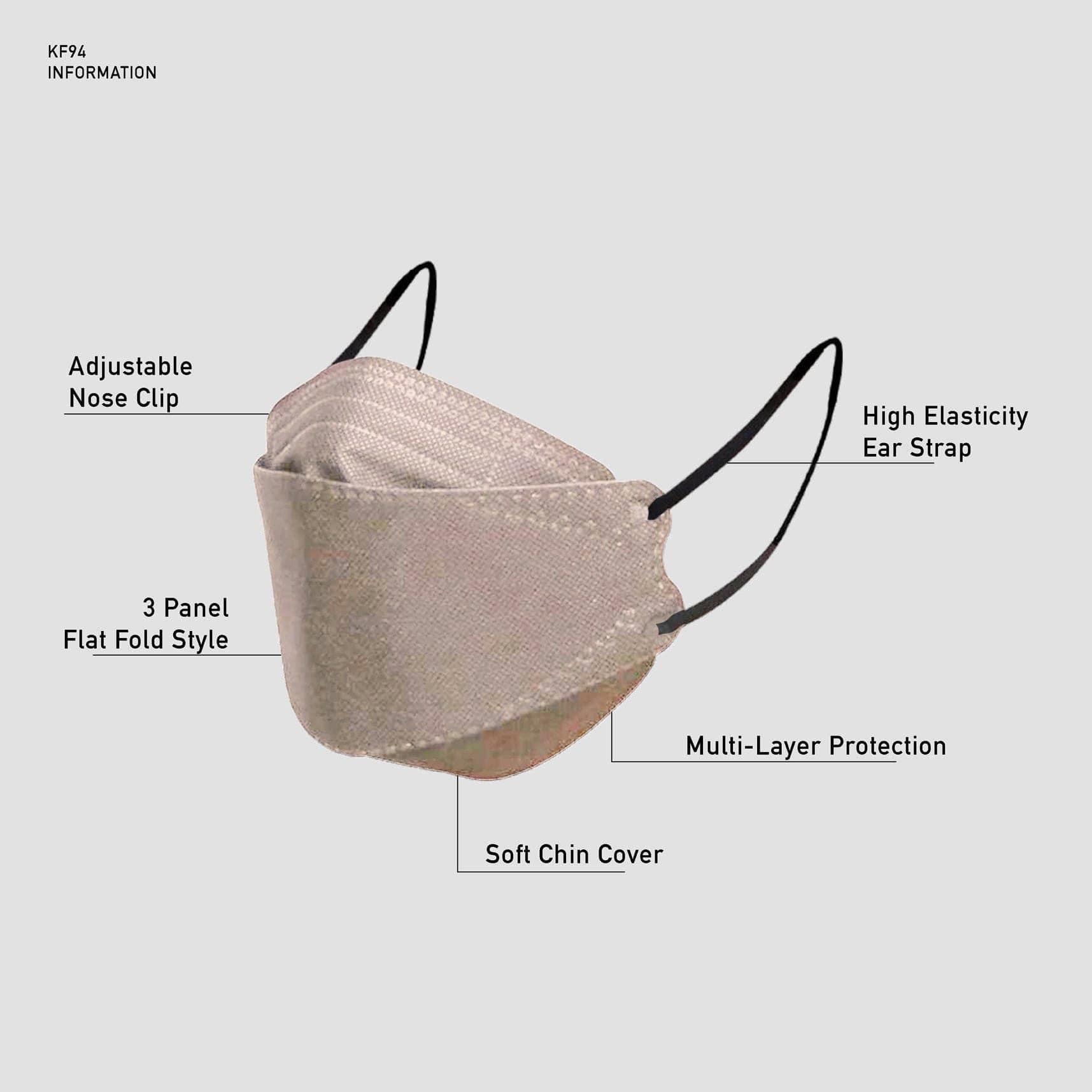 Specification of MASKC's KF94 Face Mask