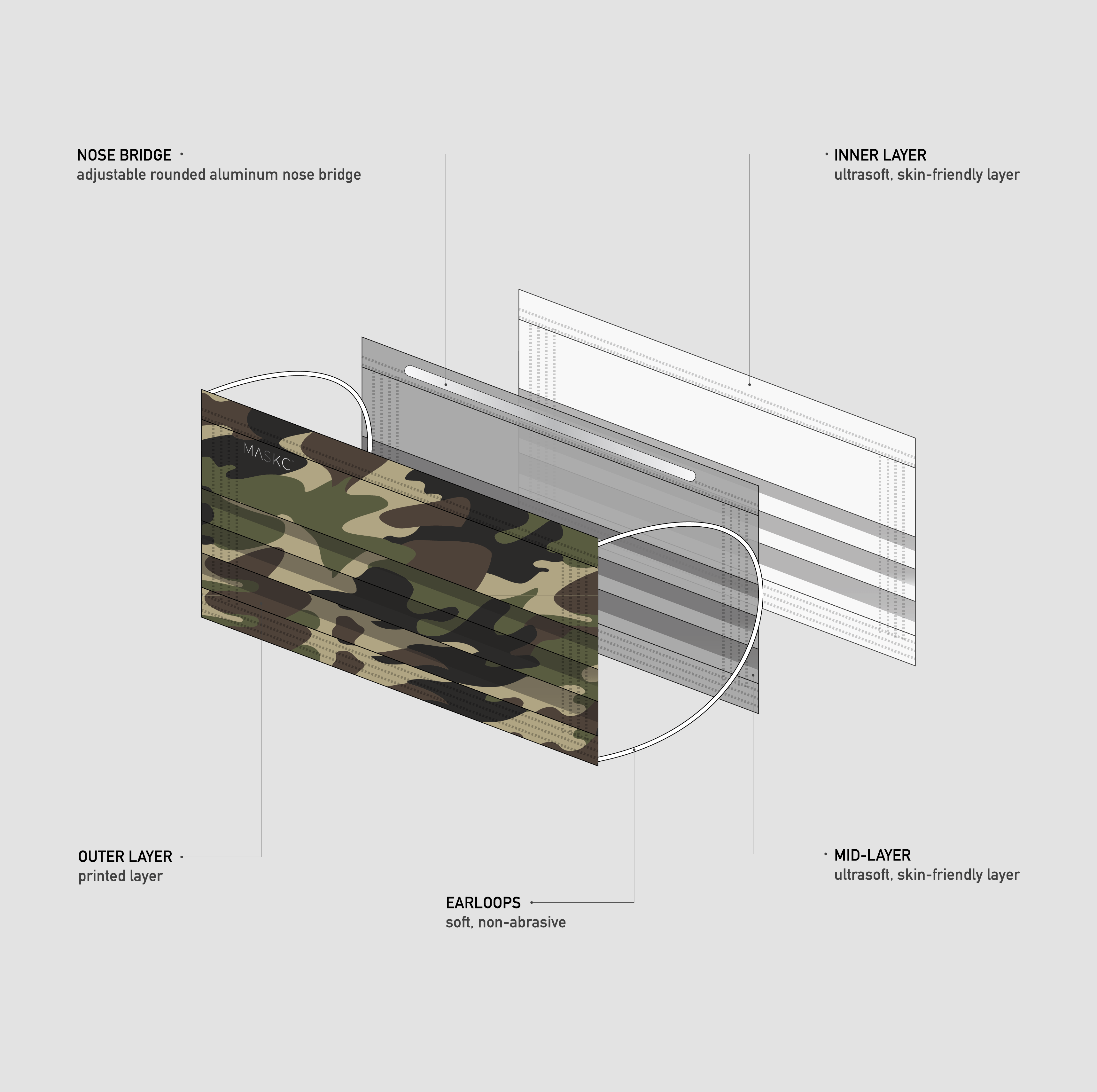3 Layer Interior Spread of MASKC's Pleated Mask.