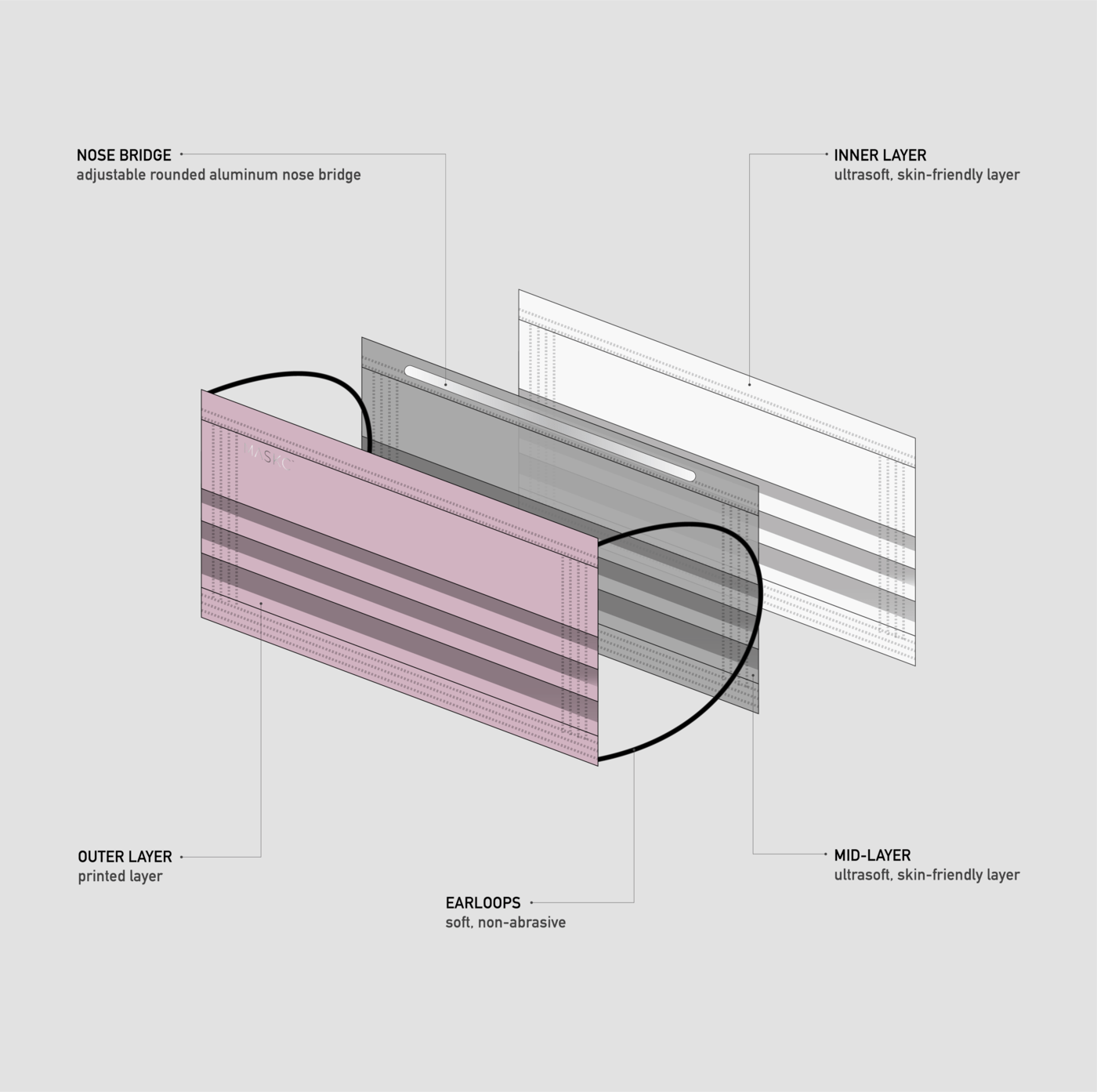 3 Layer Interior Spread of MASKC's Pleated Mask.