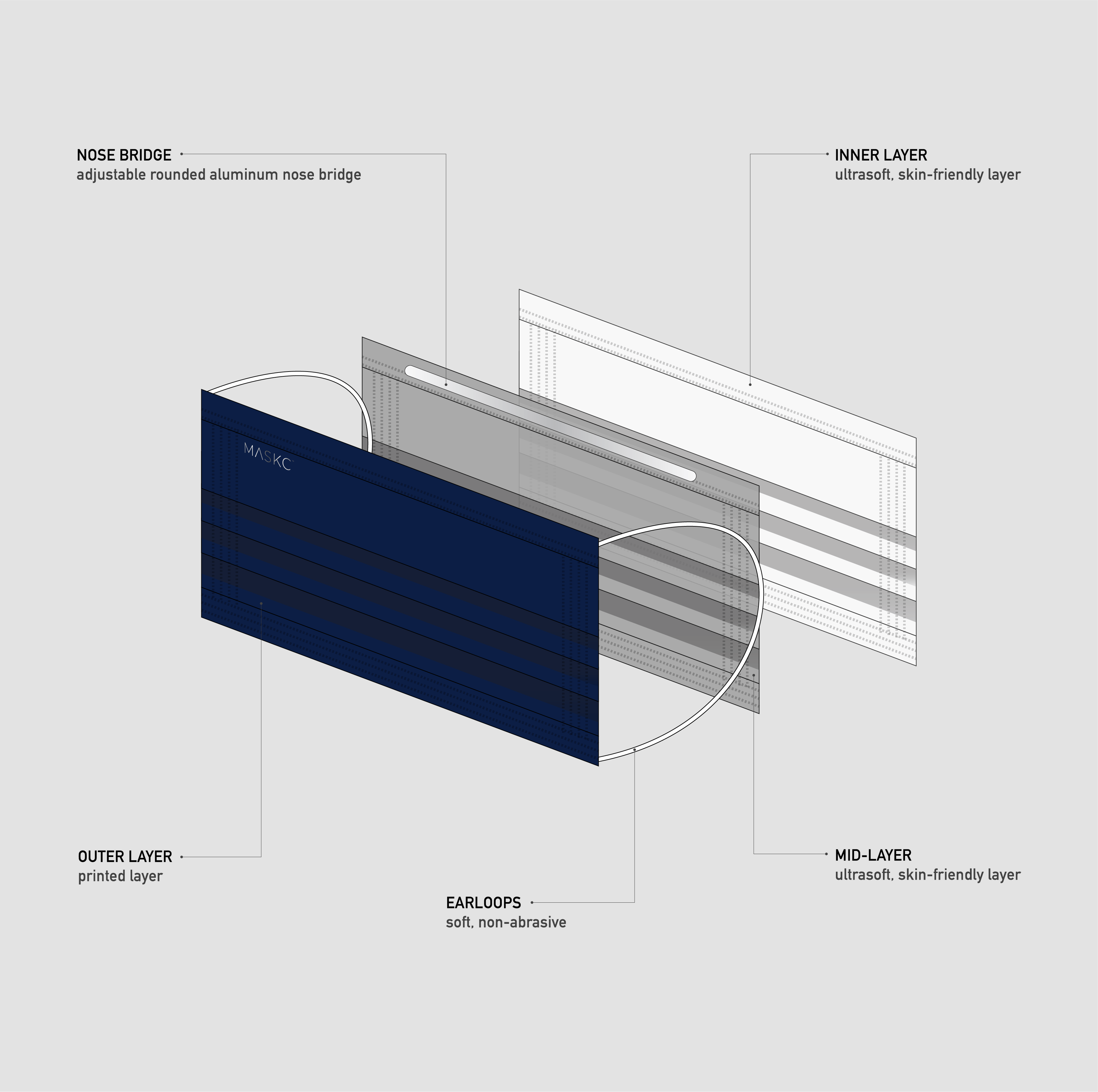 3 Layer Interior Spread of MASKC's Pleated Mask.