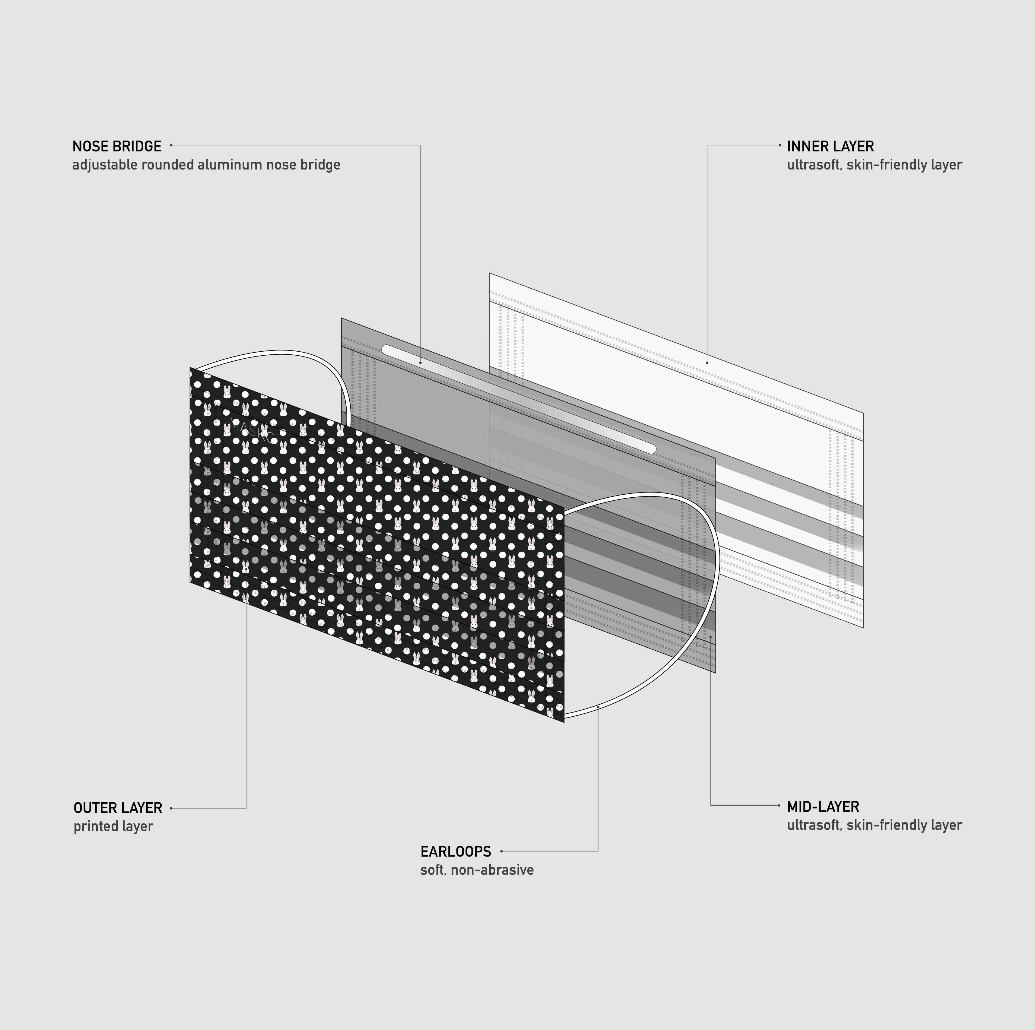 3 Layer Interior Spread of MASKC's Pleated Mask.