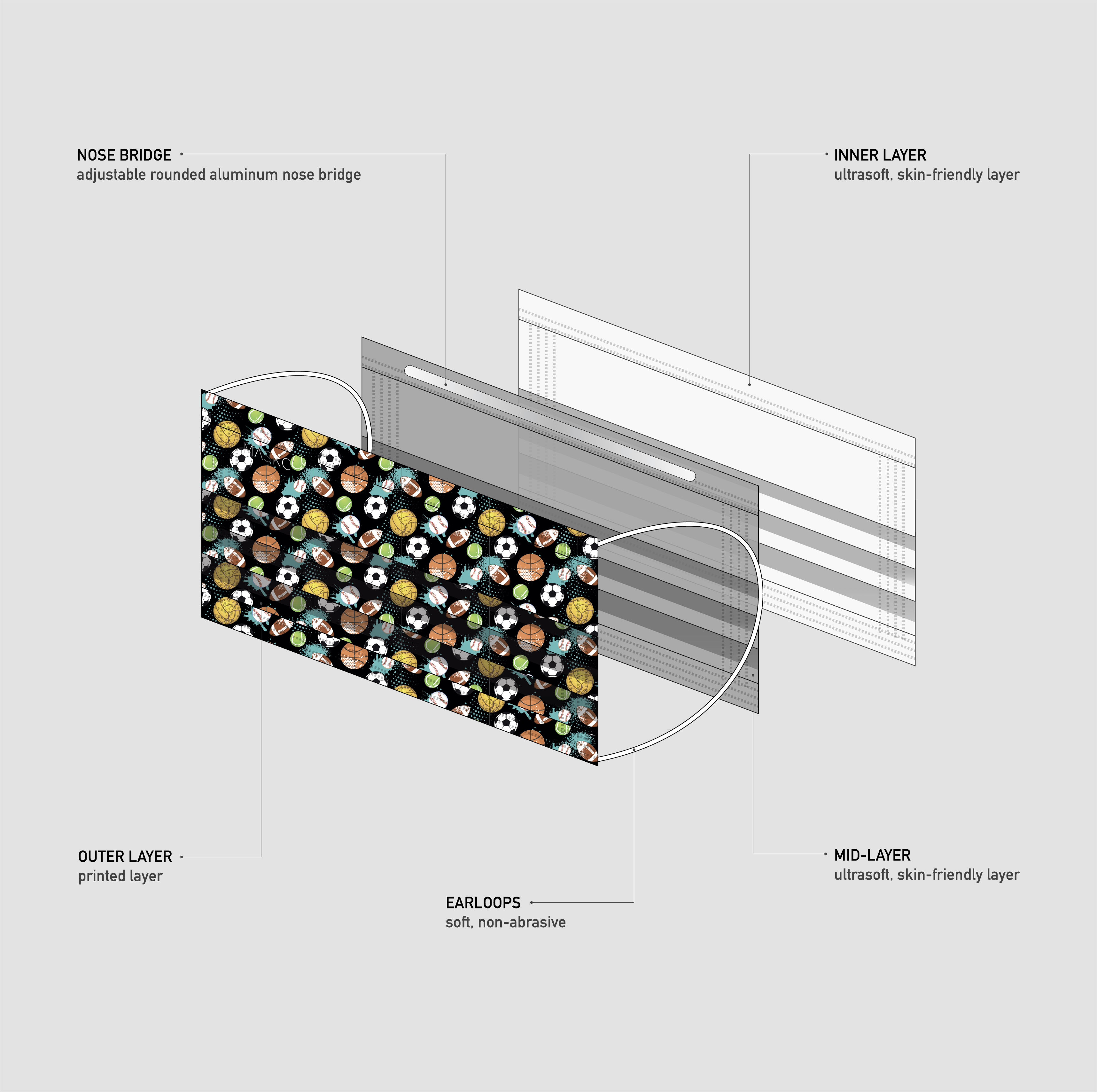 3 Layer Interior Spread of MASKC's Pleated Mask.