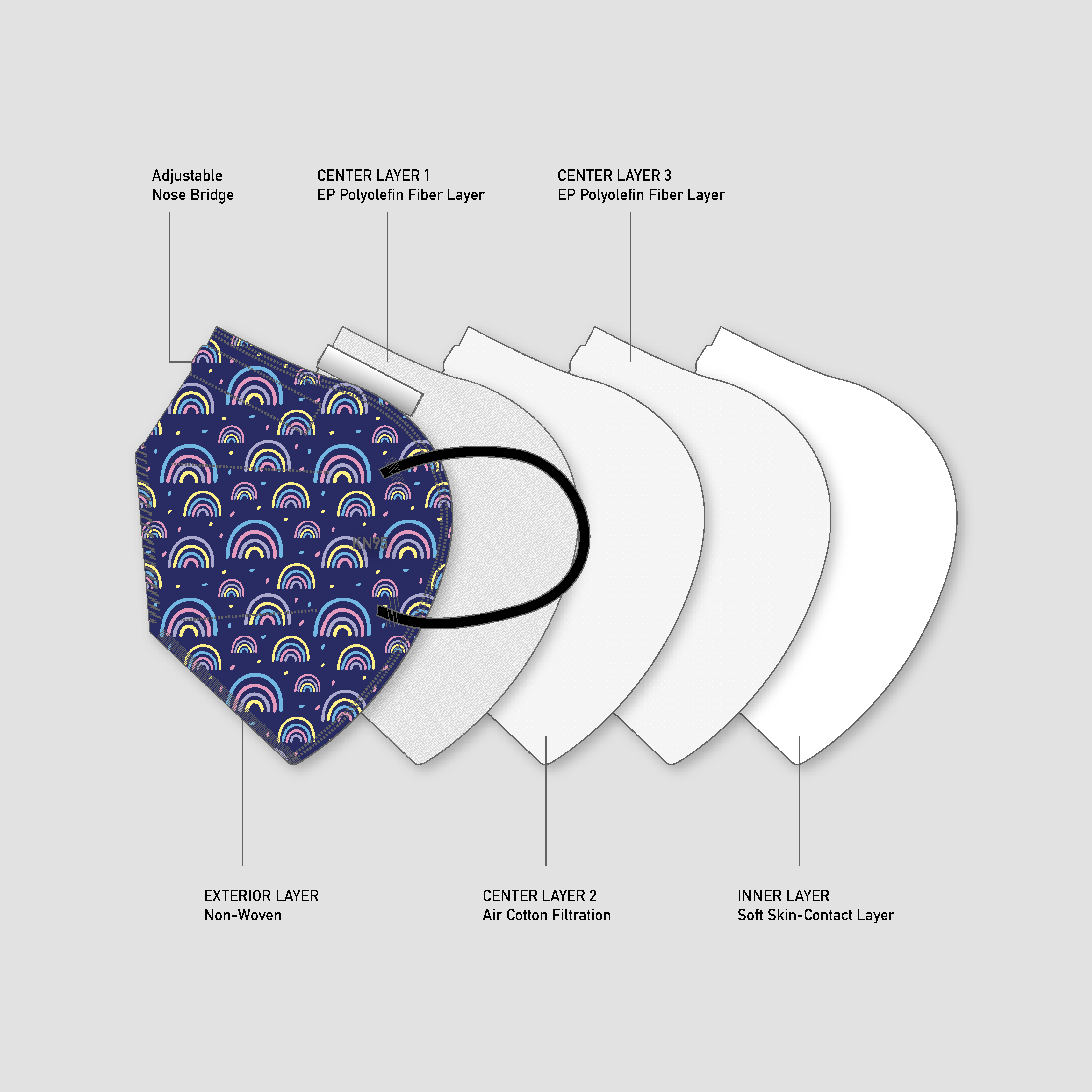 5 Layer Interior Spread of KN95 Mask.