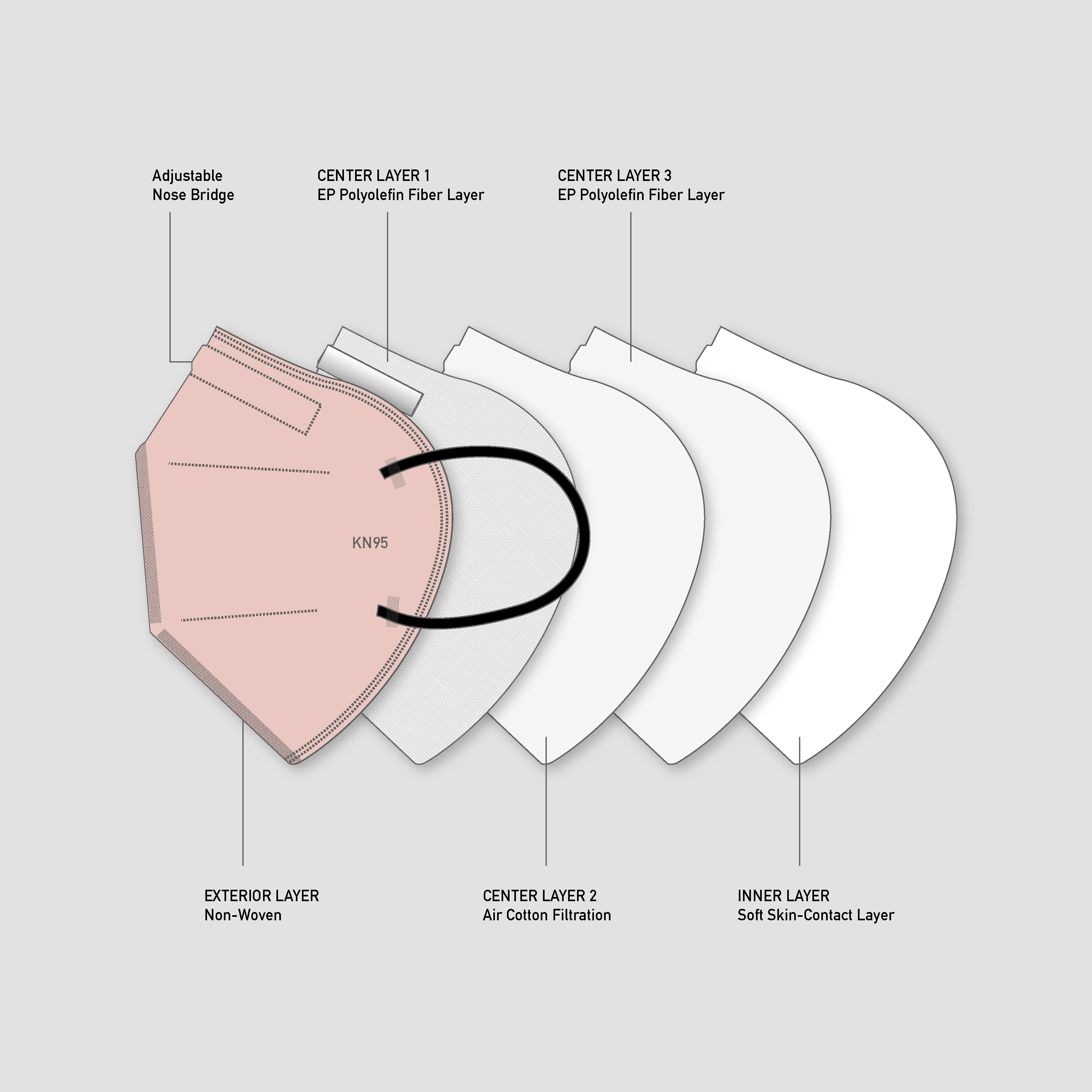 5 Layer Interior Spread of KN95 Mask.